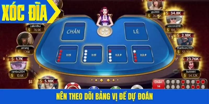 Nên theo dõi bảng vị để dự đoán